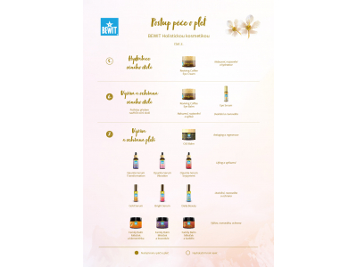 Hydrolát z růže damašské BIO - 100% přírodní hydrolát - 7