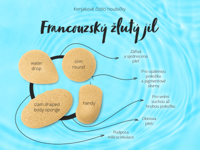 Konjaková houbička francouzský žlutý jíl - Kosmetické doplňky - 5