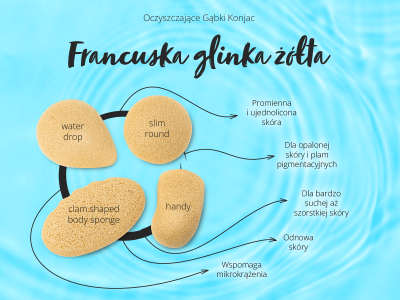 Gąbka Konjac francuska glinka żółta - Akcesoria kosmetyczne - 5