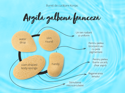 Burete Konjac argilă galbenă franceză - Accesorii cosmetice - 5