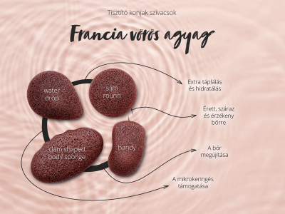 Konjac szivacs - Francia vörös agyag - Kozmetikai kiegészítők - 5