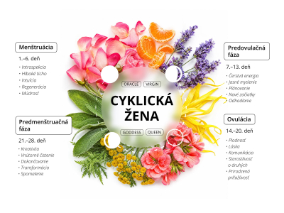 Virgin esenciálny olej - 100% čistá a prírodná zmes CTEO® esenciálnych olejov - 4