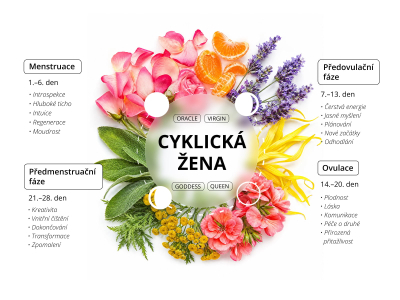 Goddess esenciální olej - 100% čistá a přírodní směs CTEO® esenciálních olejů - 4
