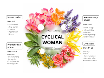 Goddess Essential Oil - 100% pure and natural blend of CTEO® essential oils - 4