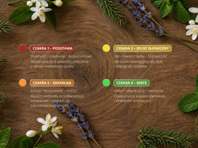 Olejek eteryczny Chakra 5 - W 100% czysta i naturalna mieszanka olejków eterycznych w jakości CTEO® - 4