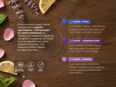 Chakra 5 illóolaj - A CTEO® illóolajok 100%-os tisztaságú és természetes keveréke - 5