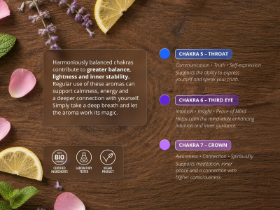 Chakra 5 Essential Oil - 100% natural essential oil blend in CTEO® quality - 5