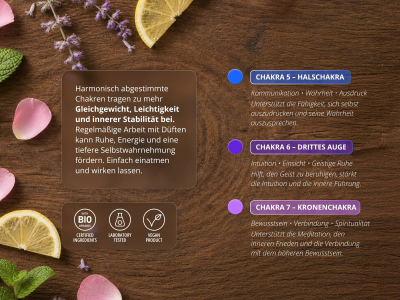 Chakra 7 - 100% reine und natürliche Mischung aus ätherischen CTEO® Ölen - 5